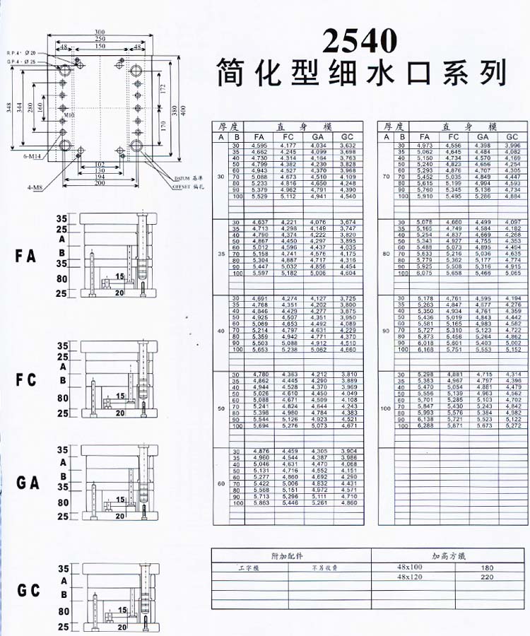2540簡化型細(xì)水口系列
